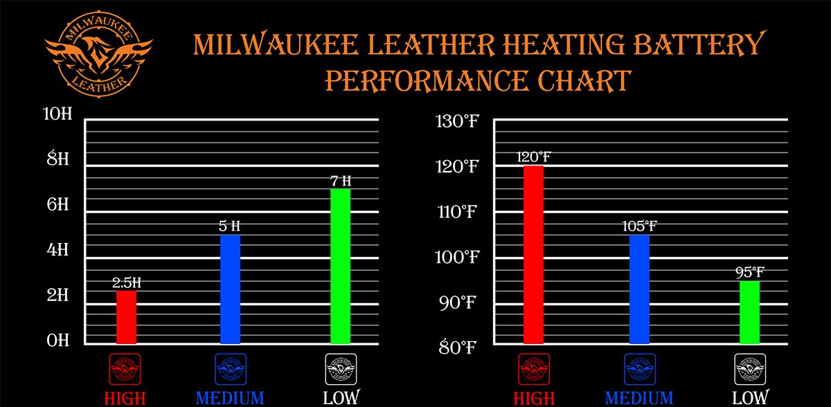 Milwaukee Leather MG7713SET Women's Heated Black Leather Winter Gloves w/ Battery Pack-Wire Harness and i-Touch