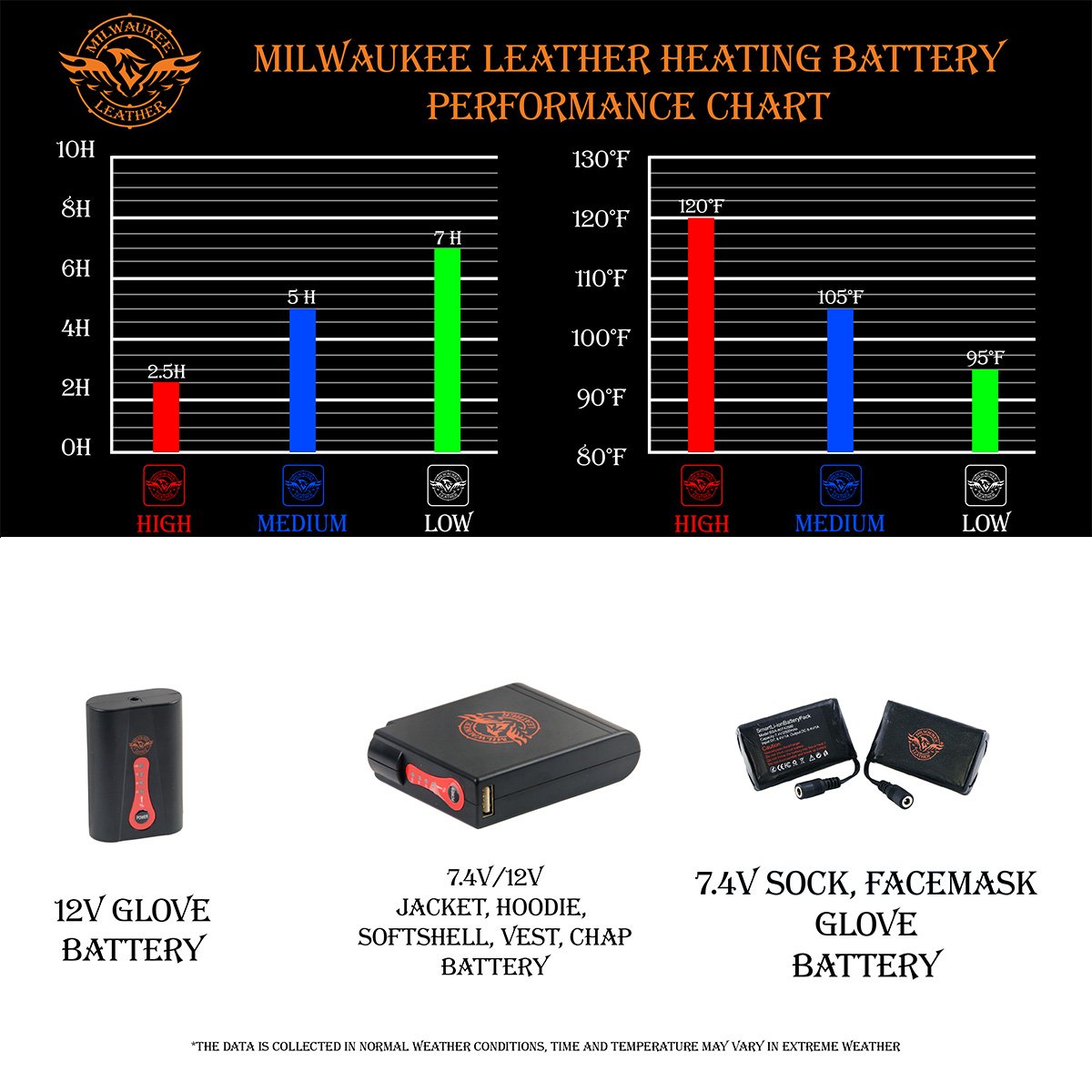 Milwaukee Leather MLM1513SET Men's Black 'Heated' Leather Vented Scooter Jacket (Battery Pack Included)