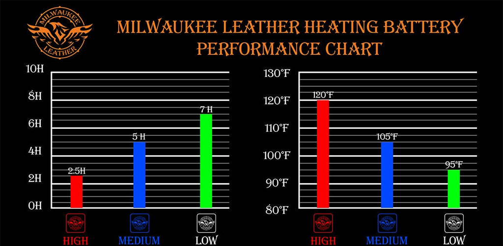 Milwaukee Leather MG7713SET Women's Heated Black Leather Winter Gloves w/ Battery Pack-Wire Harness and i-Touch