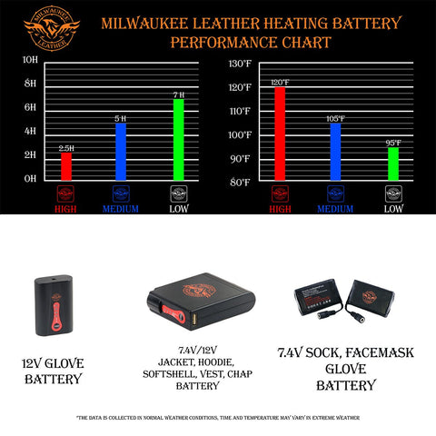 Milwaukee Leather MLM1513SET Men's Black 'Heated' Leather Vented Scooter Jacket (Battery Pack Included)