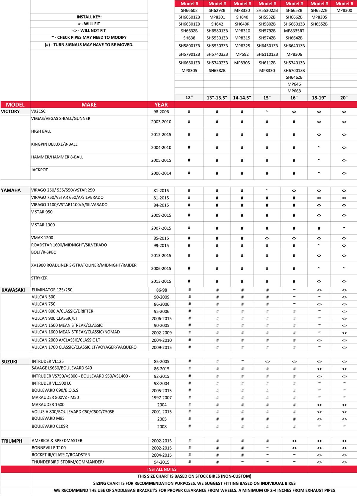 Milwaukee Performance SH66801ZB Medium Zip-Off Single Strap PVC Throw Over Saddle Bag (12X9X6X17.5)