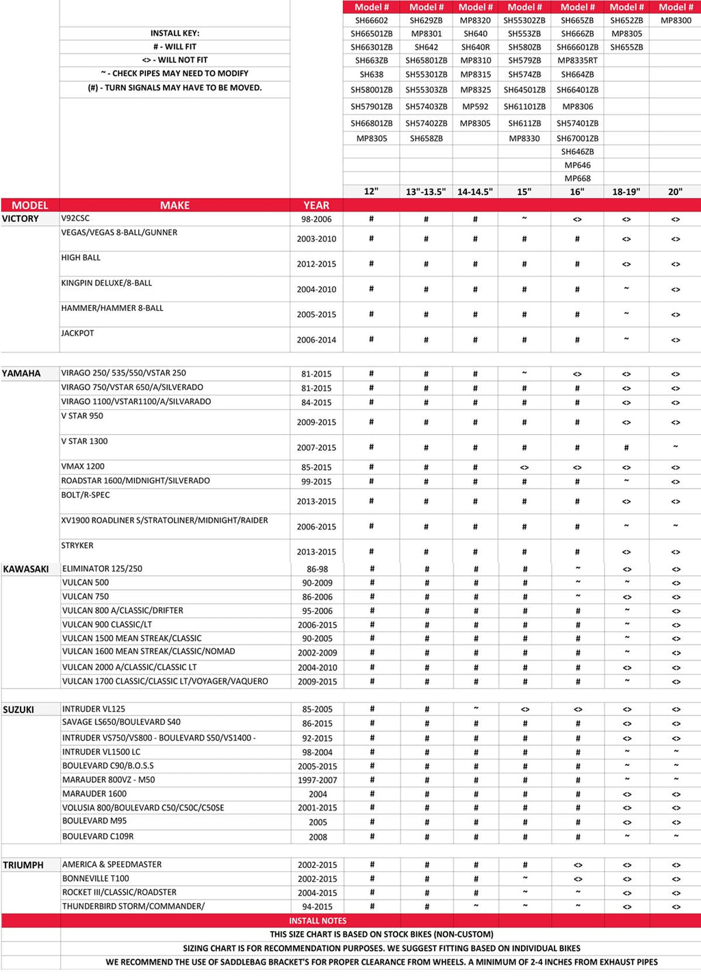 Milwaukee Performance SH61101ZB Black Zip-Off PVC Studded Throw Over Rounded Saddlebags